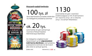 Czy jednoręki bandyta to gra losowa? Branża hazardowa stosuje sprytne triki