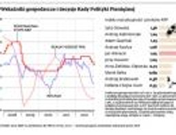 Stopy procentowe będą szły w dół? Tak, jeśli RPP będzie "mniej jastrzębia"