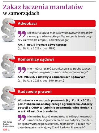 Zakaz łączenia mandatów w samorządach