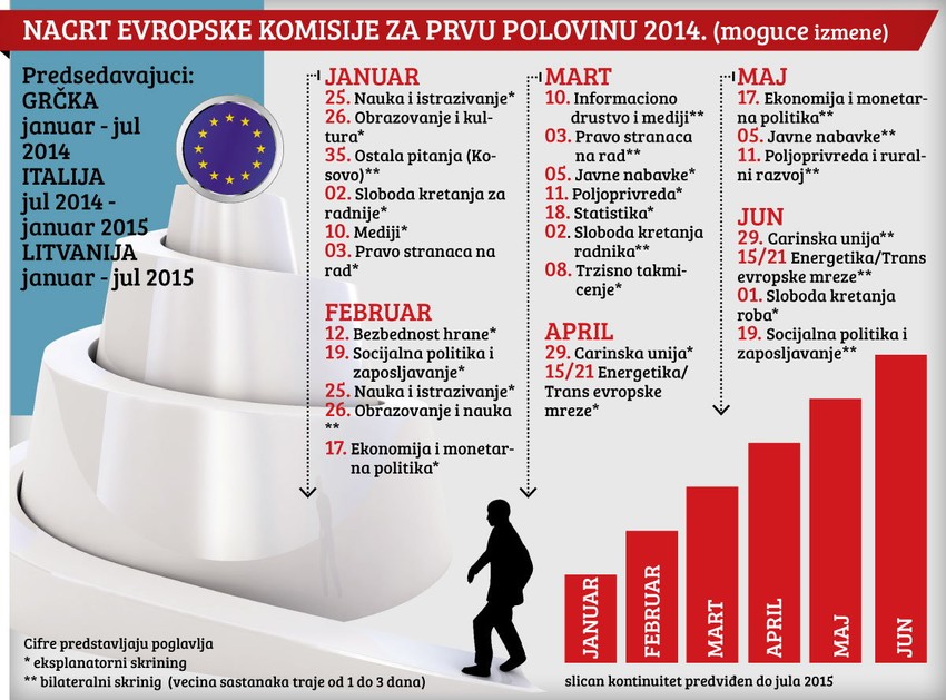 Klikni za uvećanje (+)