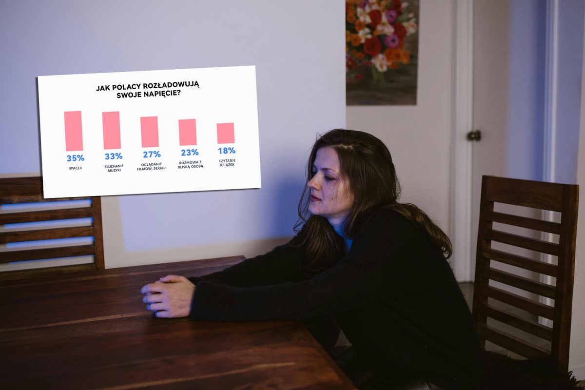 Dziś Blue Monday. Tak Polacy rozładowują napięcie [BADANIE]