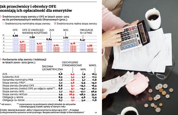 Jak przeciwnicy i obrońcy OFE oceniają ich opłacalność dla emerytów