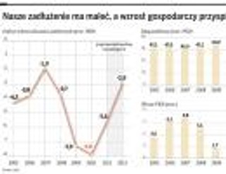 Dług i deficyt pobiły rekord. Plany ich obniżenia są wątpliwe