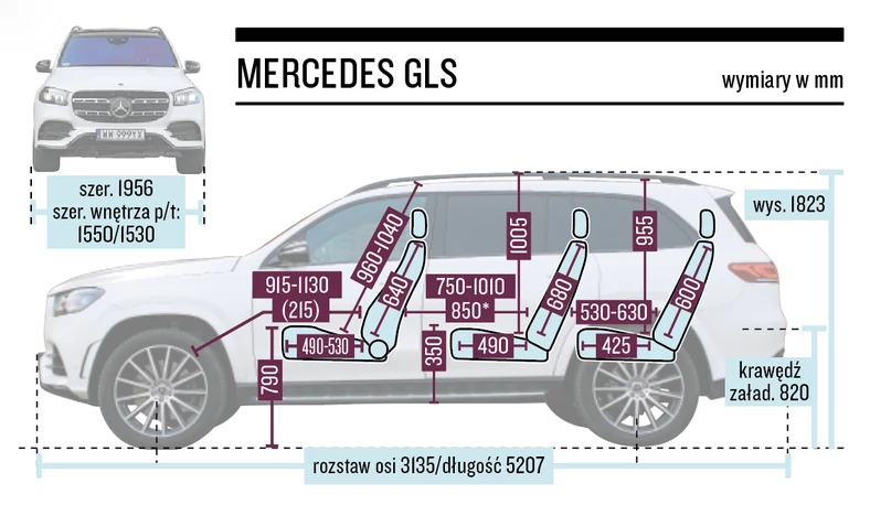 Mercedes GLS – wymiary