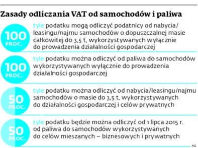 Vat Od Aut Handlowcow Prowadzi Do Absurdow Gazetaprawna Pl