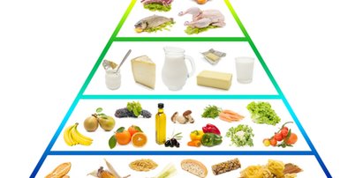 Piramida żywieniowa, pamiętasz ją ze szkoły? Właśnie się zmienia