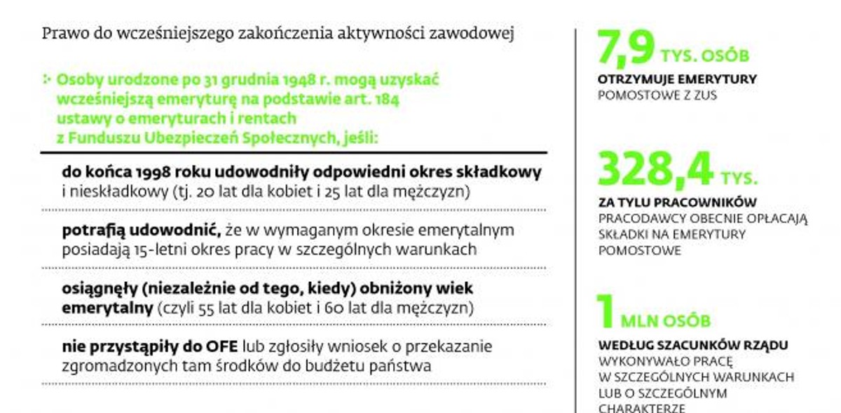Emerytury dla osób pracujących w szczególnych warunkach