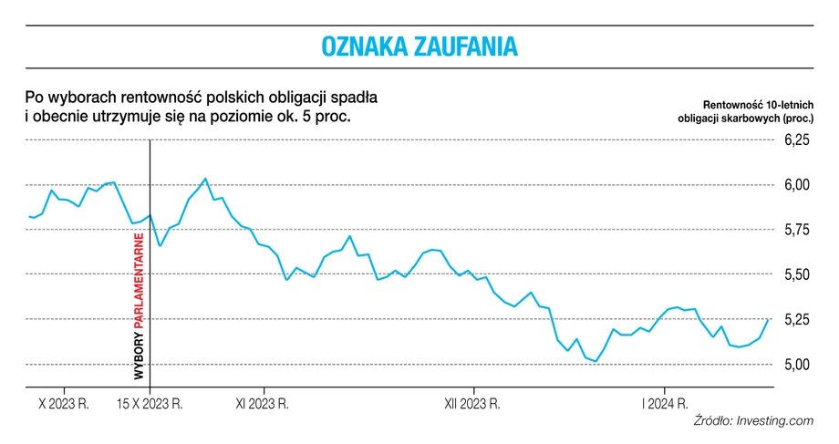 Oznaka zaufania