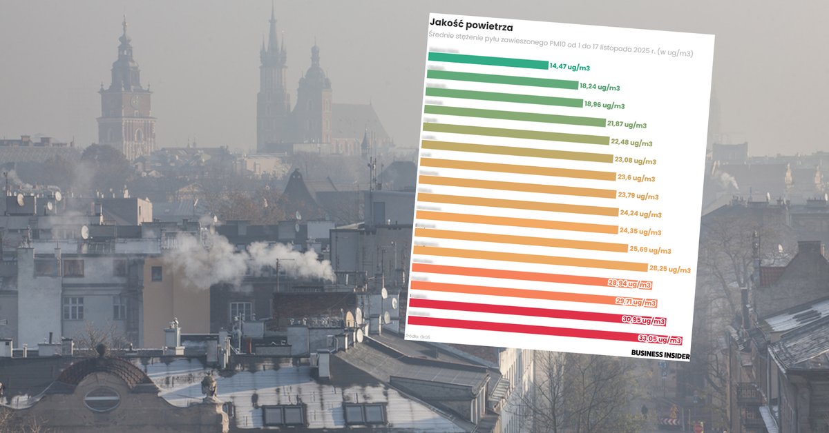 Smog truje Polaków? Zobacz najnowsze statystyki z 16 miast i 10 lat [TABELE]