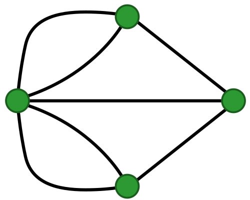 A diagram showing the problem of bridges in Königsberg