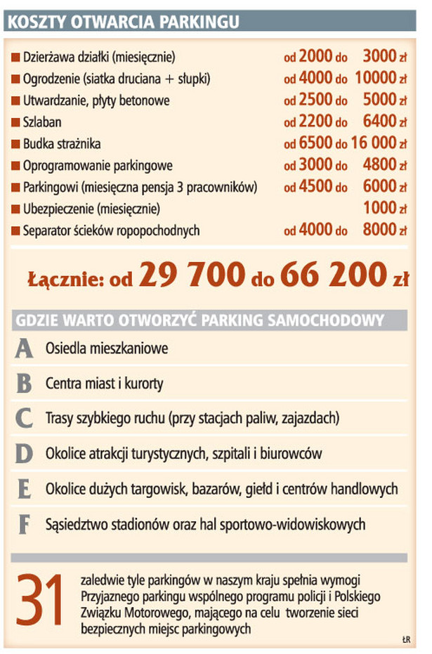 Koszty otwarcia parkingu