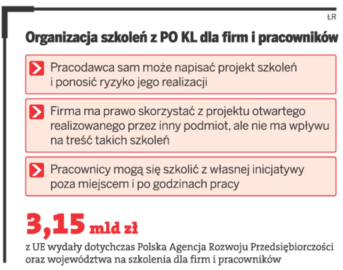 Organizacja szkoleń z PO KL dla firm i pracowników