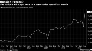 Putin popiera OPEC. Rosja jest gotowa ciąć produkcję ropy