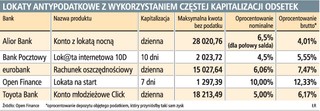 Dzienna kapitalizacja odsetek sposobem na podatek Belki