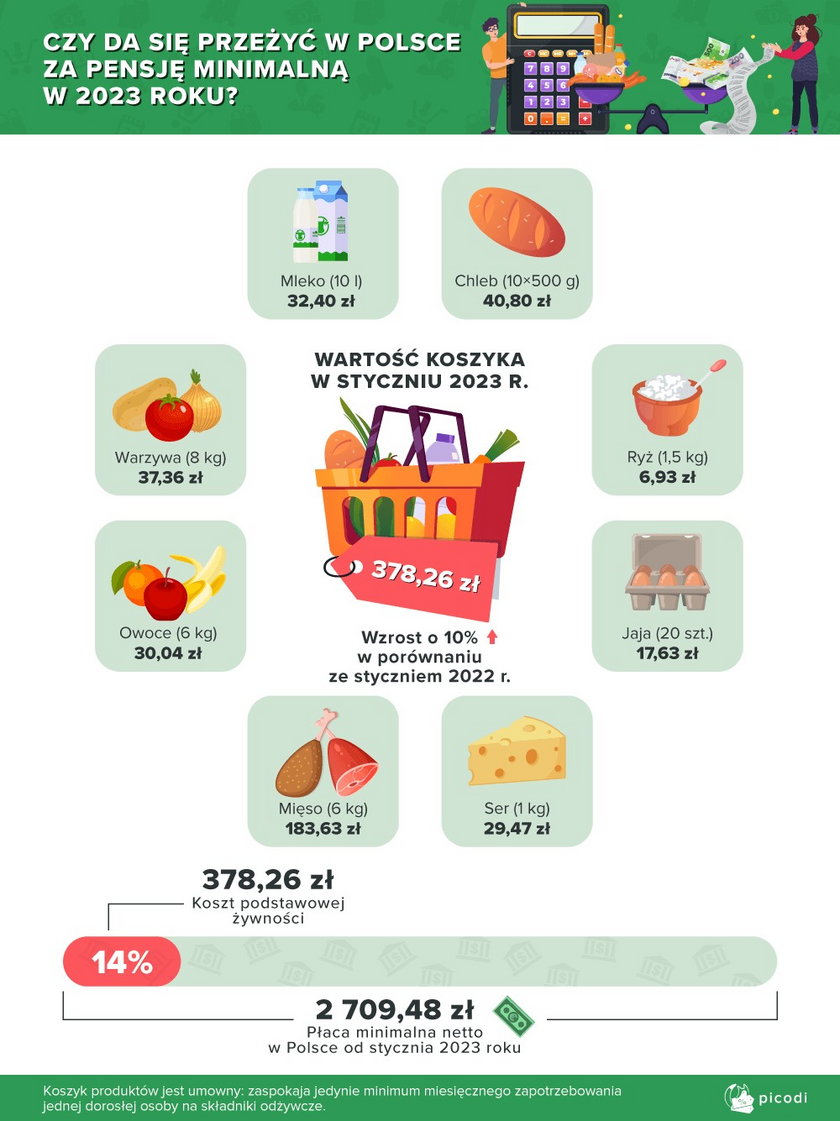 2-Czy-da-sie-przezyc-za-pensje-minimalna-w-2023-roku