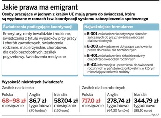 Emigranci zapominają o zagranicznej emeryturze
