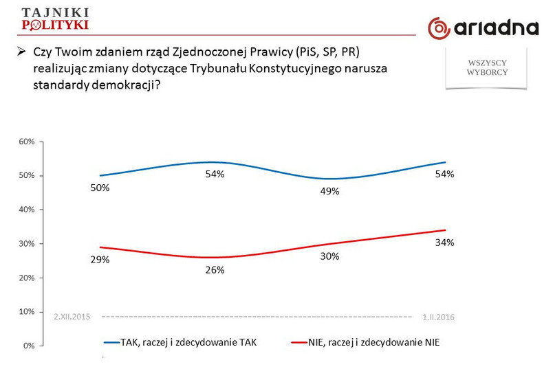 Rys. 3., fot. www.tajnikipolityki.pl