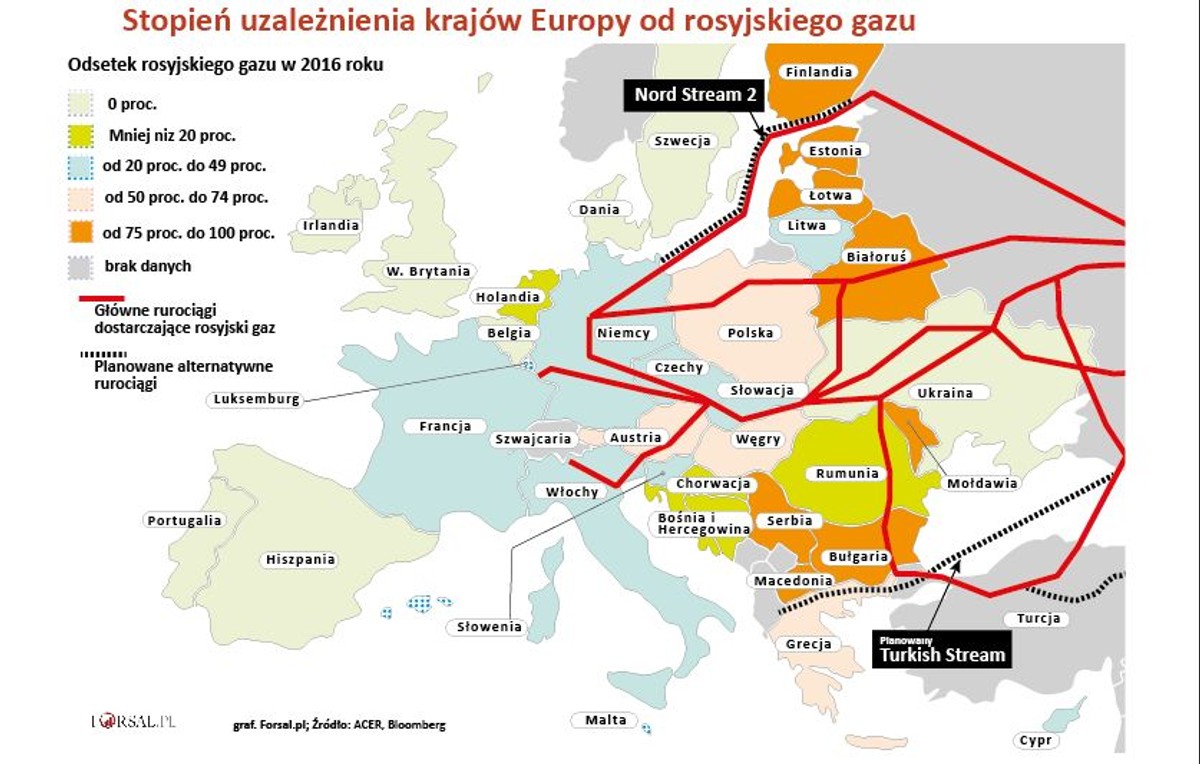 Stopień uzależnienia krajów Europy od rosyjskiego gazu w 2016 r.