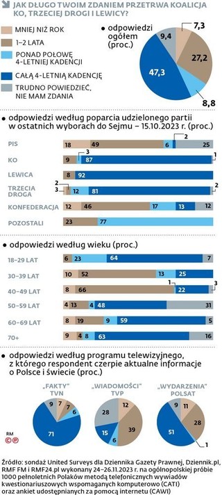 Sondaż