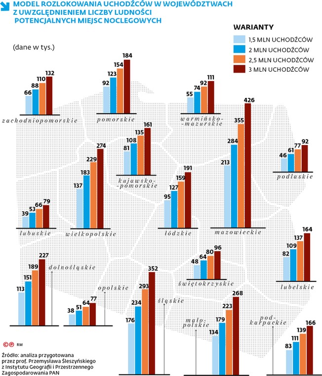 MODEL ROZLOKOWANIA UCHODŹCÓW W WOJEWÓDZTWACH Z UWZGLĘDNIENIEM LICZBY LUDNOŚCI POTENCJALNYCH MIEJSC NOCLEGOWYCH