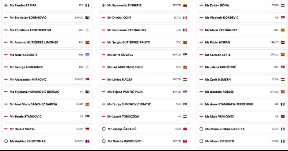 Kako su glasali poslanici PS Saveta Evrope