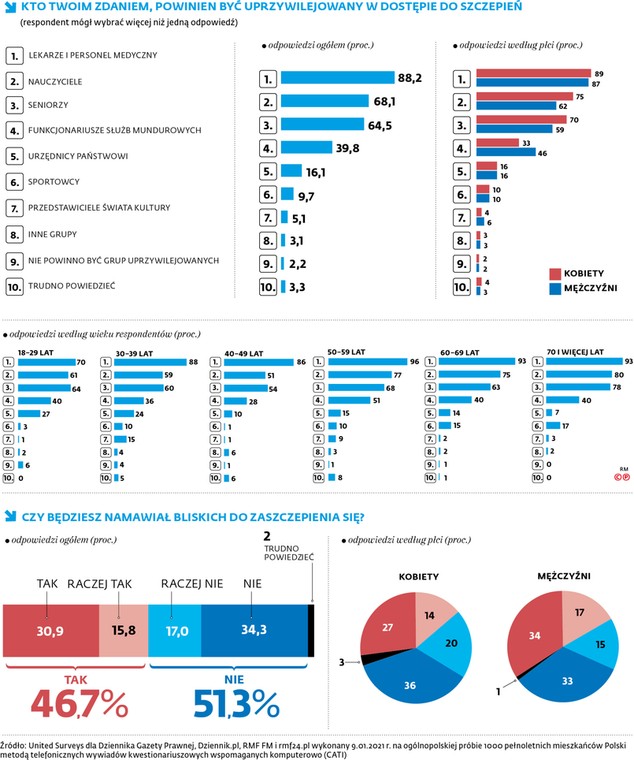 Szczepienia dla nauczycieli