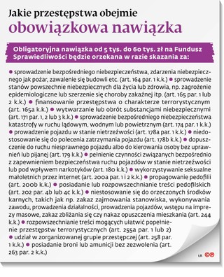 Jakie przestępstwa obejmie obowiązkowa nawiązka