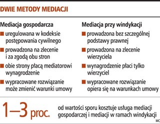 Zamiast walczyć z kontrahentem, dług można odzyskać w mediacjach