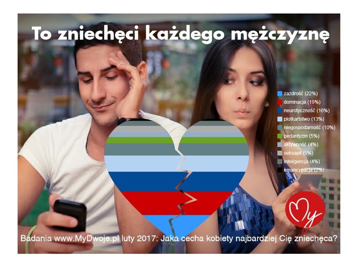 Lepiej unikać takich zachowań, jeśli zależy Ci na mężczyźnie.
