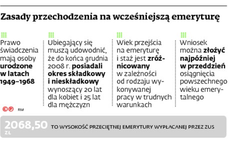 Zasady przechodzenia na wcześniejszą emeryturę