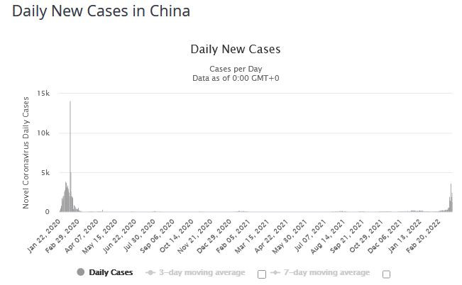 Chiny - zakażenia koronawirusem / źródło: worldometers.info