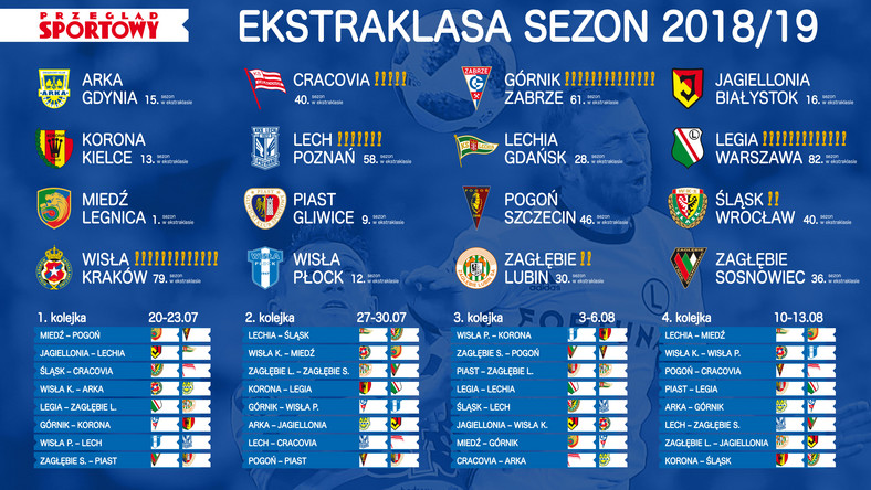 Terminarz wszystkich meczów Lotto Ekstraklasy w Przeglądzie Sportowym