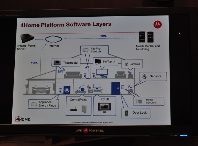 Cyfrowy dom według Motoroli