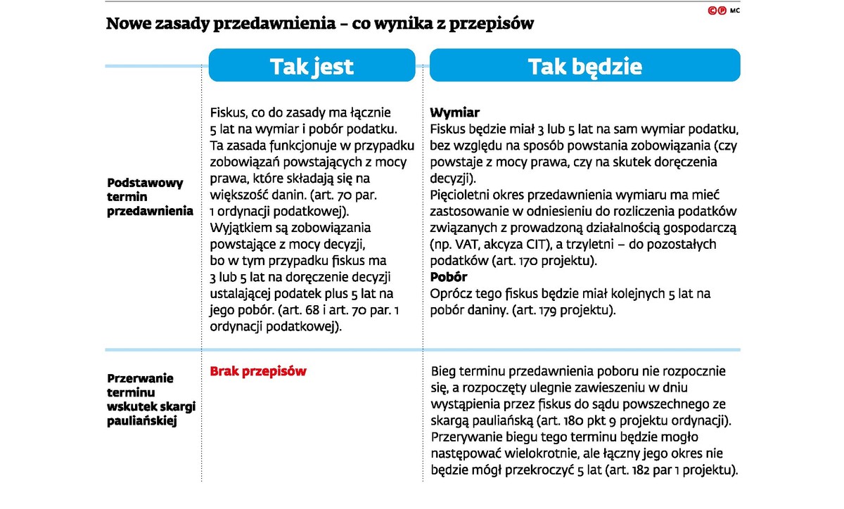 Nowa broń fiskusa przeciwko zalegającym z podatkami