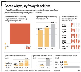 Nowoczesne technologie, czyli wirtualny marketing w realu