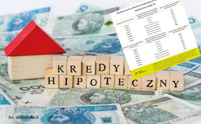 Bezpieczny Kredyt 2 proc. Banki dostały dużo swobody w obliczaniu zdolności kredytowej