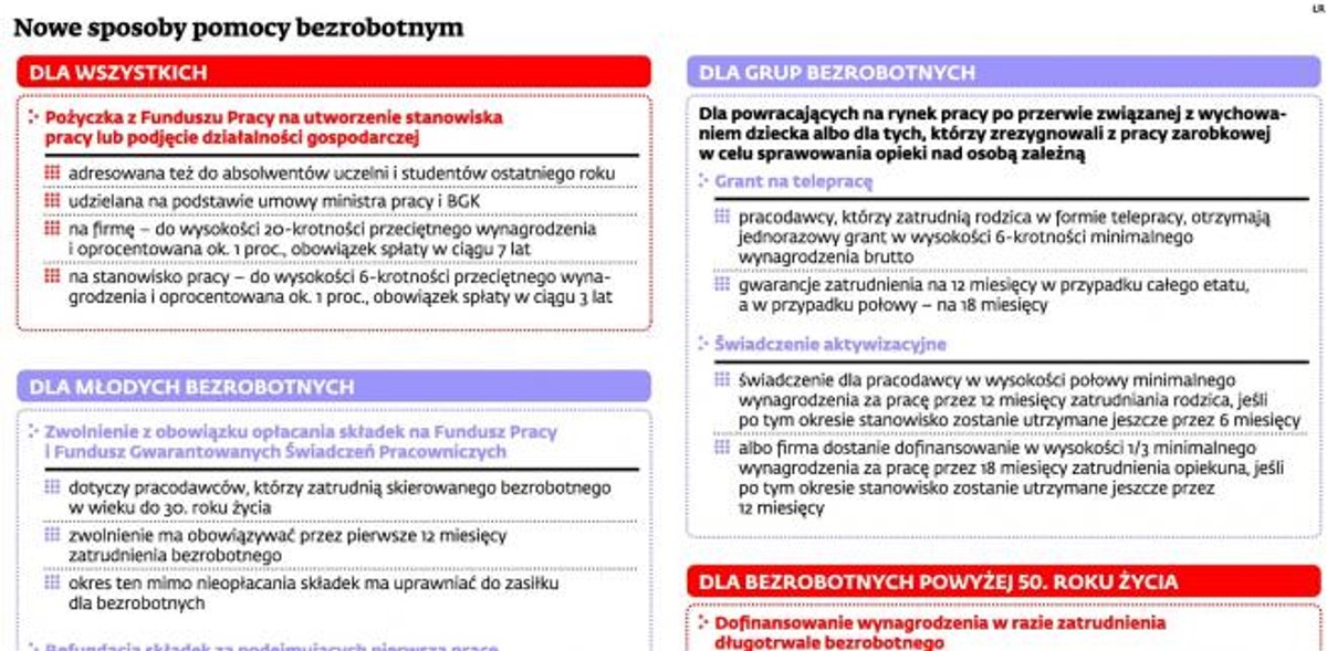 Nowe sposoby pomocy bezrobotnym