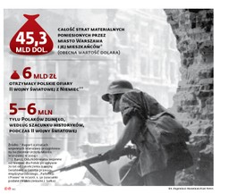 Polacy coraz częściej walczą przed sądem o odszkodowania od Niemiec za II wojnę światową