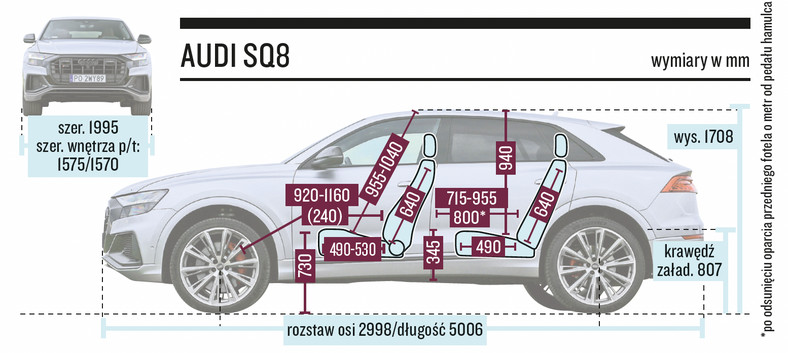 Audi SQ8 – wymiary
