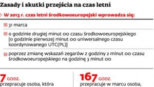 Zasady i skutki przejścia na czas letni