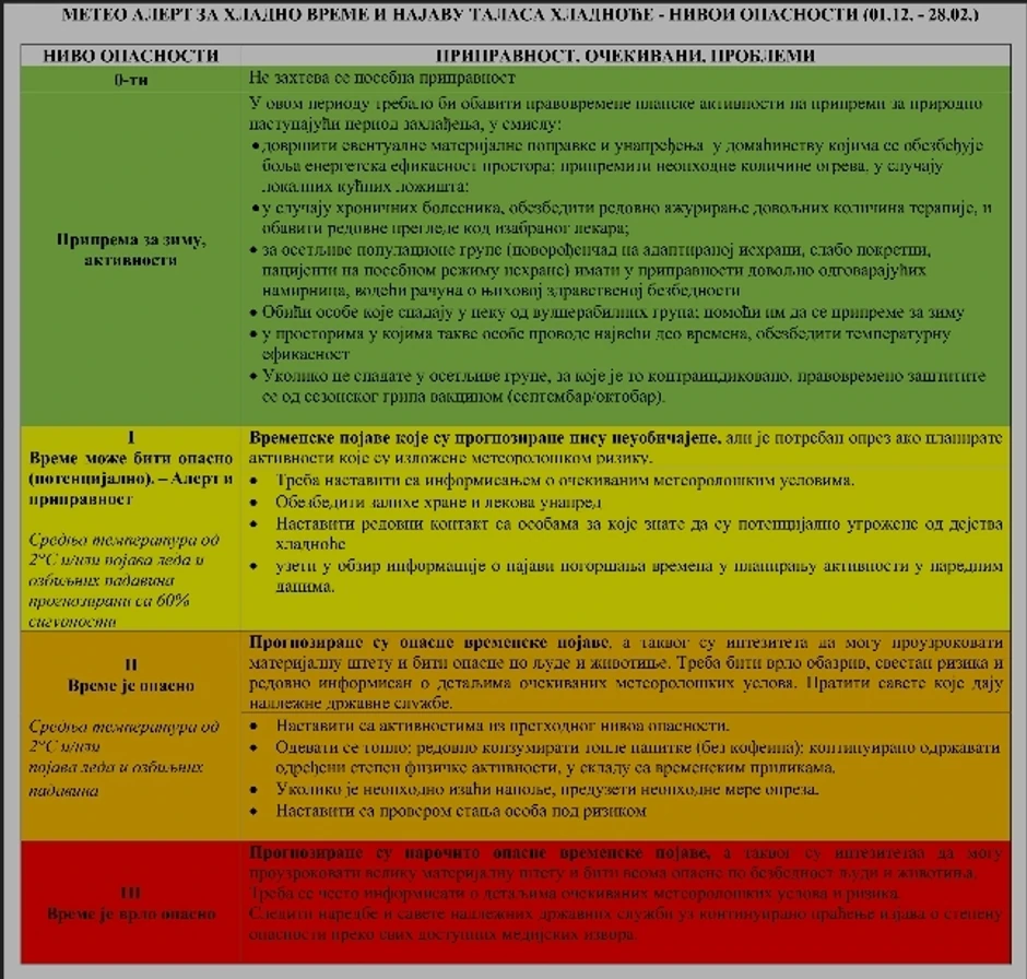 Nivoi opasnosti zbog ekstremno niskih temperatura
