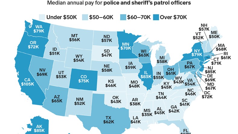 How Much Do A Police Officer Make