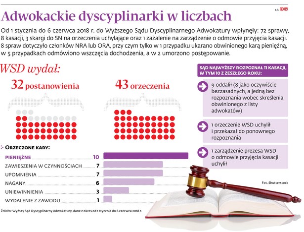 Dyscyplinarki będą rzetelne, profesjonalne i sprawne