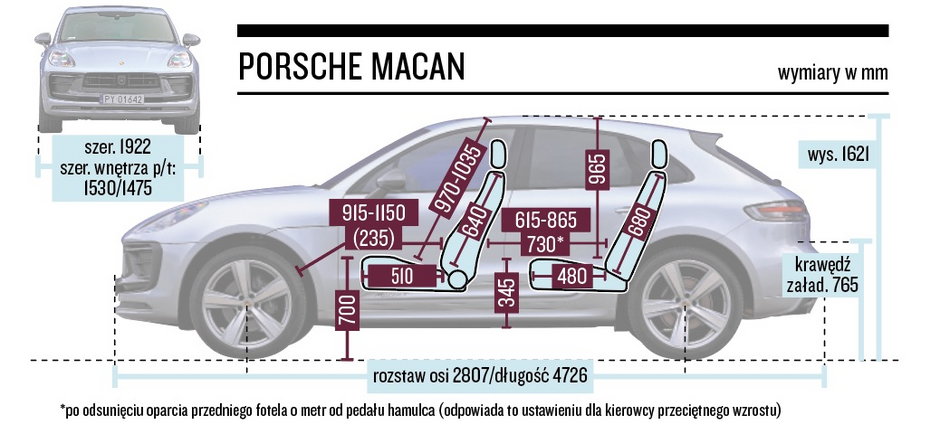 Porsche Macan – wymiary