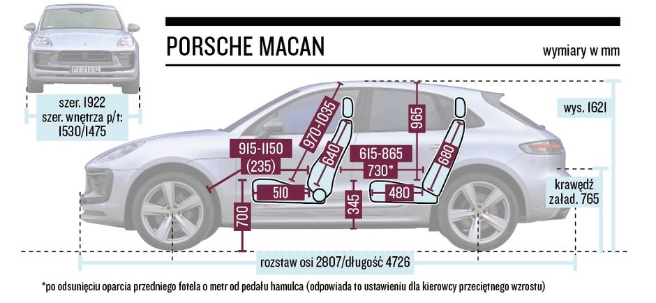 Porsche Macan – wymiary