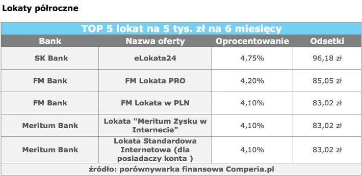 ranking lokat2