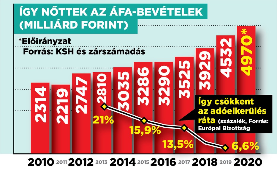 Ha kiskaput kell keresni, abban bizony jók vagyunk mi, magyarok, de egyre nehezebb trükközni