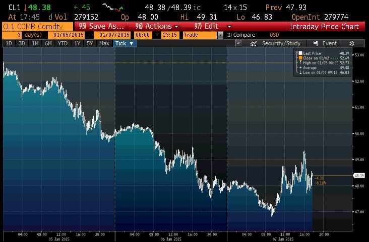 Ropa WTI 5-7.01.2015