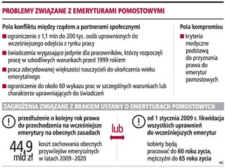 Emerytury pomostowe: rząd znów ustępuje związkowcom