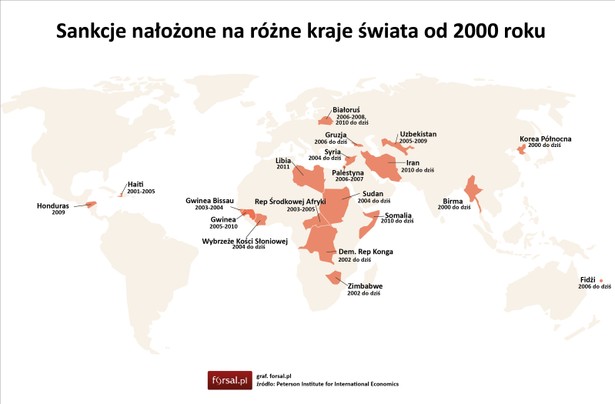 Sankcje nałożone na różne kraje świata od 2000 roku